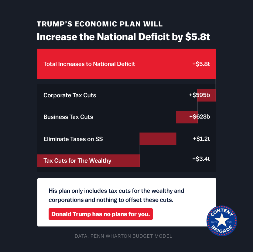 The_Democrats_-_20240916_VCC_TrumpIncreaseDeficit_Image_1_VCC.png